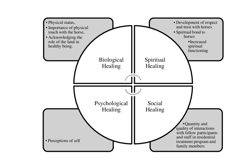spiritual